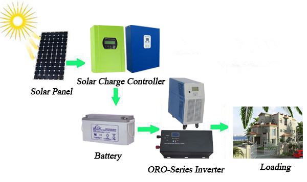 什么是太陽(yáng)能離網(wǎng)發(fā)電系統(tǒng)